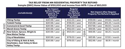 Tax Info - #BUILDMCCSTRONG
