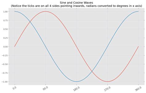 Image result for Matplotlib Exercises