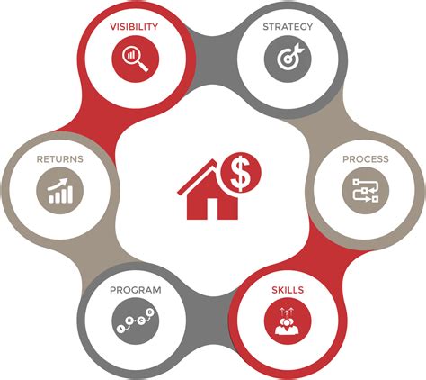 Business Strategy 的图像结果