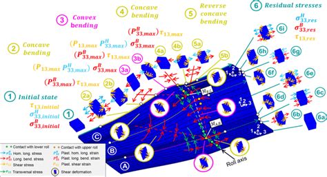 Image result for What Is Engineering Shearing Forming Rolling Explained