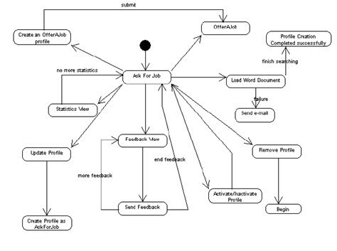 Process Flow GUI JavaScript 的图像结果