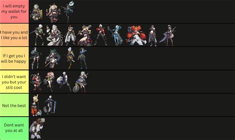 ZZZ Tier List (All Characters) Zenless Zone Zero | HoYoLAB