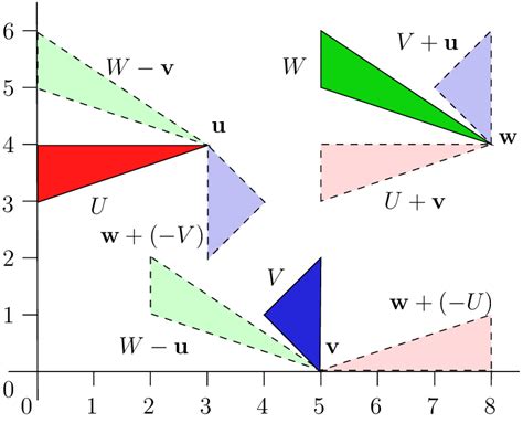 Image result for 4-Dimensional Simplex
