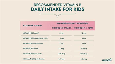 Vitamins for Children's Hair, Skin, and Nails – Nuzest SG