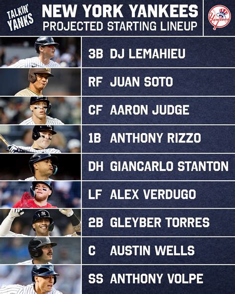 [Talkin' Yanks] Yankees projected starting lineup after adding Juan ...