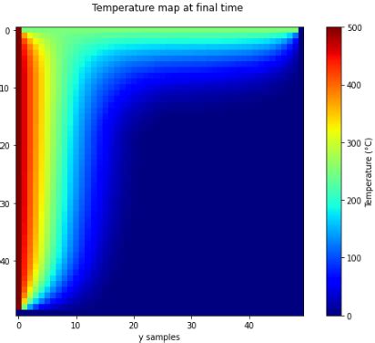 Image result for Numpy 2D Finite Difference Code