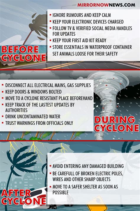 Cyclone Fani in Odisha: Important precautions and safety measures ...