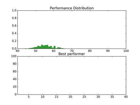 Image result for Evolution Algorithm Python