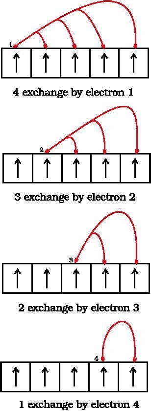 What is exchange energy?Write its significance. - Brainly.in
