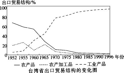 2019年1-9月中国台湾省及两岸进出口贸易报告 - 环球印象