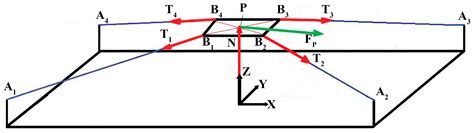 Design of an Earthquake Simulator Based on a Cable-Driven Parallel Robot