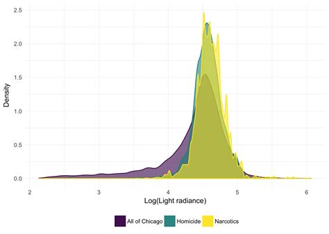 Section 13: Spatial data, continued