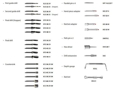 Dental implant surgery instrument kit - UXIF - Dentium