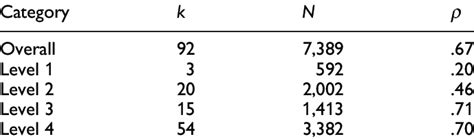 Image result for Criterion-Related Validity Examples
