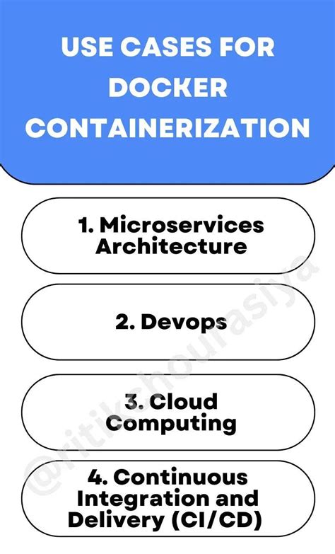 Image result for Containerization Docker Tutorial