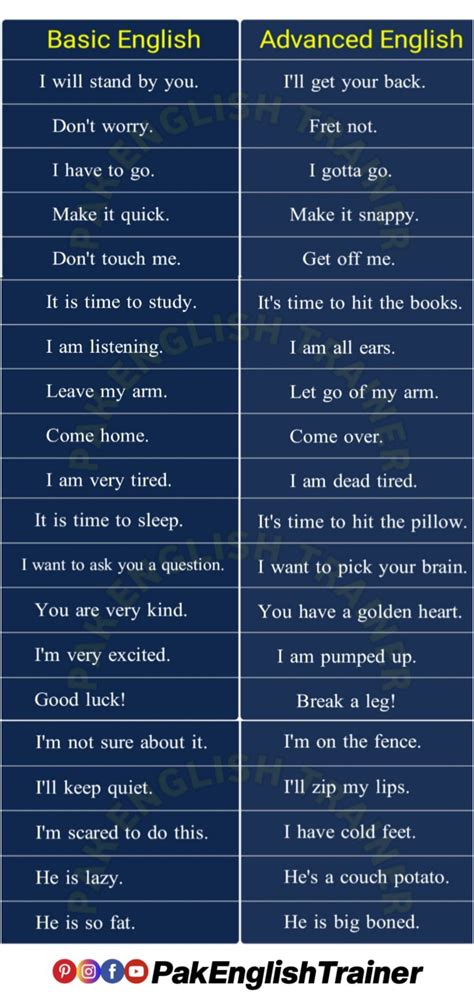 Basic English Practice 的图像结果