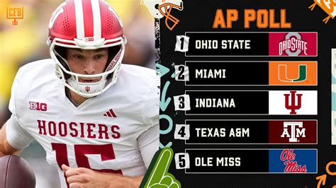 AP College Football Poll 2025 Week 8 Rankings Released with Top Risers ...