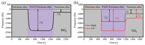 Friction Reduction Achieved by Ultraviolet Illumination on TiO2 Surface