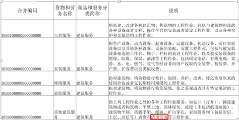 广州建筑劳务发票：开建筑劳务发票，你知道需要哪些要求吗-行业资讯-