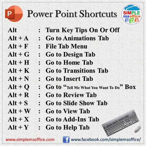 Presentation Mode Powerpoint Shortcut at James Winkel blog