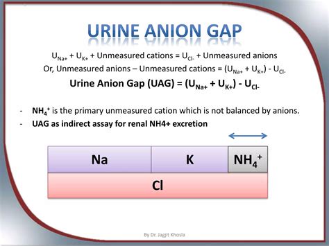 Renal tubular acidosis and other causes of Normal anion gap Metabolic ...