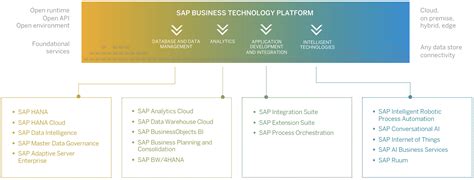 What to Expect When Moving From SAP Business Suite to SAP S/4 HANA ...