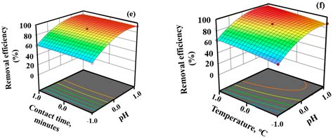 Hierarchical Nanoflowers of MgFe2O4, Bentonite and B-,P- Co-Doped ...