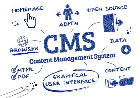 CMS website development and designing solutions and services company in ...