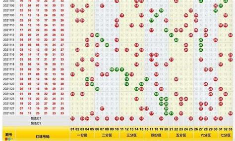 双色球预测下期必出号-图库-五毛网
