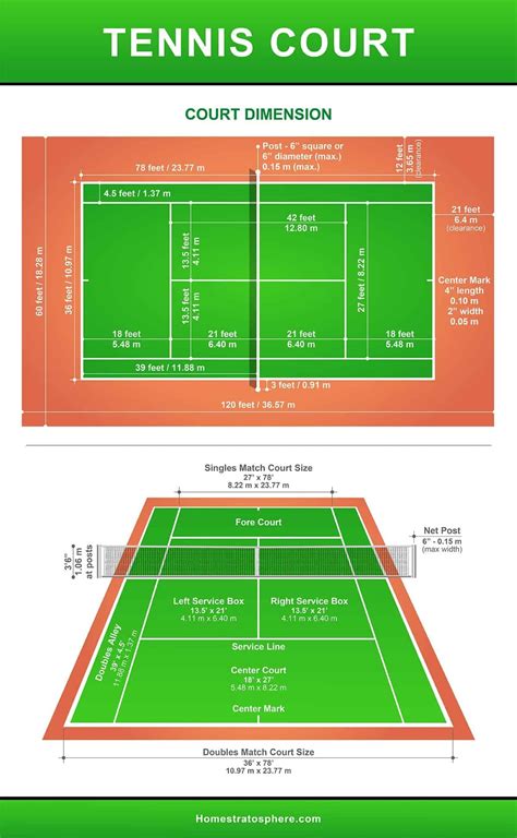 Tennis Court Dimensions: Size, Diagram, Net Dimensions,, 50% OFF