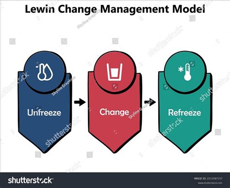 Lewins Change Management Model Icons Infographic Stock Vector (Royalty ...