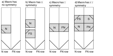 Image result for XCT Spatial Resolution Graph