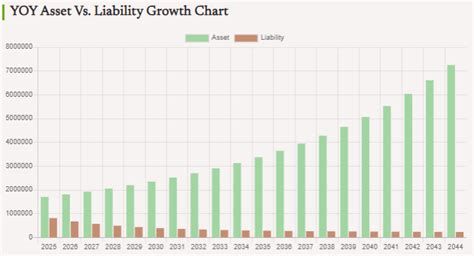 Net Worth Calculator | Calculate Asset Vs. Liability Online