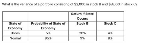 Image result for Portfolio Variance Example