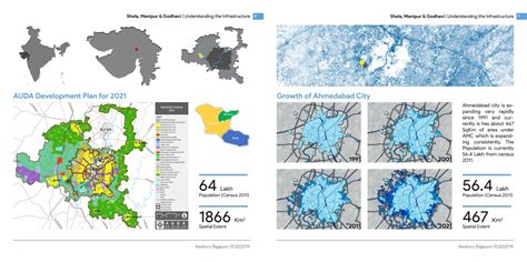 Fecal Sludge Management for Shela Village | CEPT - Portfolio