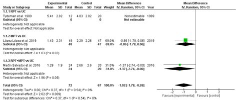 Effectiveness of Physical and Therapy Interventions for Non-ICU ...