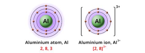 Ionic Charges of All Elements (List + Images inside)