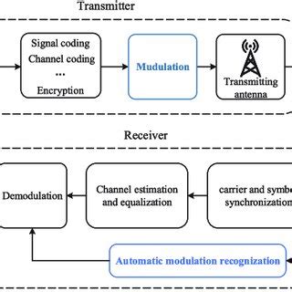 Wireless Communication Network 的图像结果