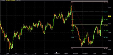 Bank Nifty Futures May Test Lifetime High if Sustain Over 38900 in the ...
