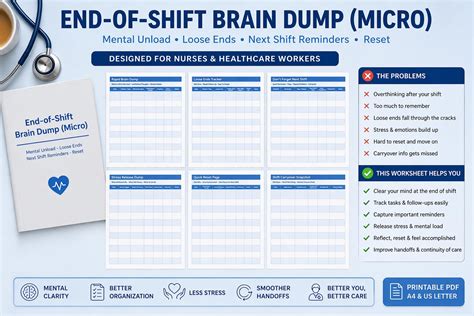 Buy End of Shift Brain Dump Printable for Nurses | Mental Reset ...