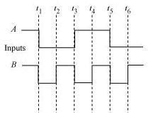 The given inputs A, B are fed to a 2-input NAND gate. Draw the output ...