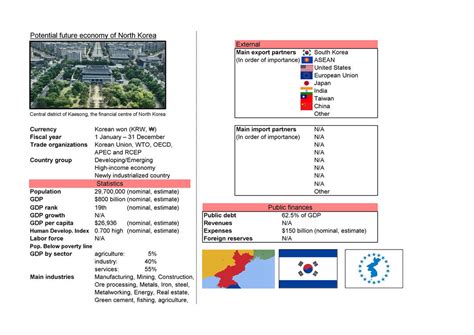 North Korea Economy 的图像结果