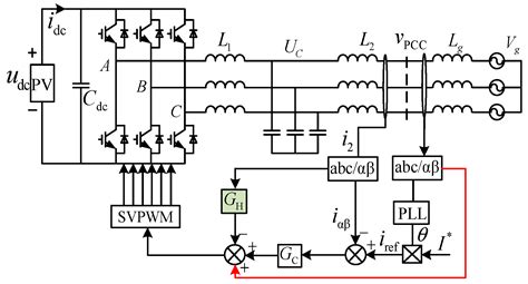 A Joint Active Damping Strategy Based on LCL-Type Grid-Connected ...