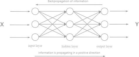 Neural Network Structure 的图像结果