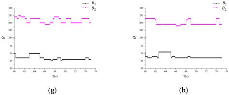 The Symmetry and Stability of the Flow Separation around a Sphere at ...