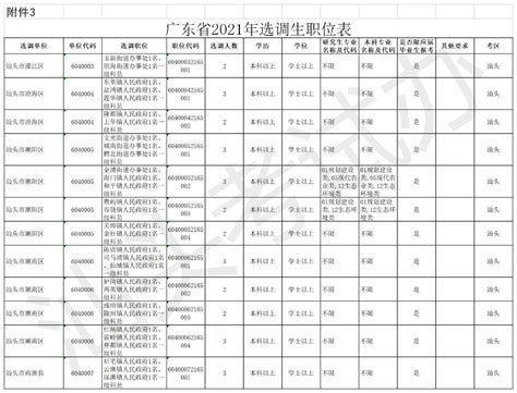 2017省考 汕头潮阳区拟录用公务员名单（附笔面成绩）