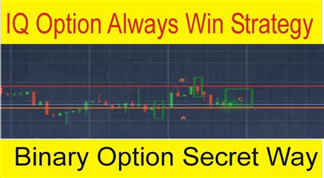 IQ Option Tutorial BLW 的图像结果