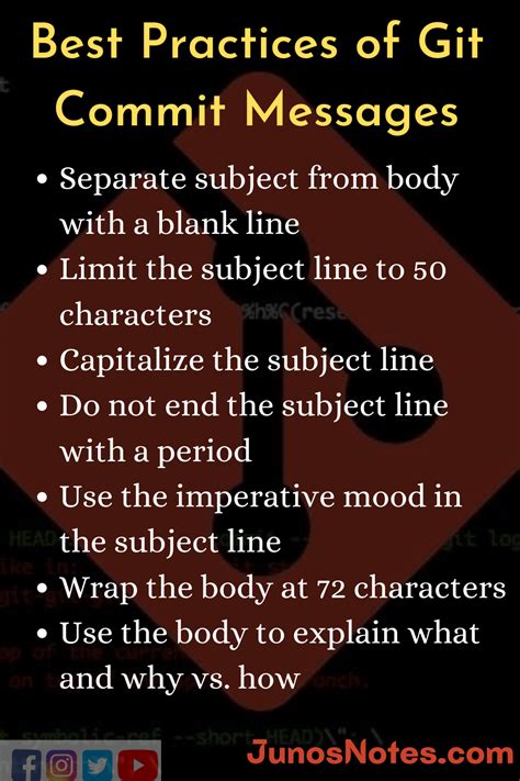 Commit Message Example 的图像结果