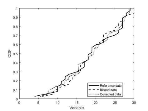 Image result for MATLAB Software Precipitation