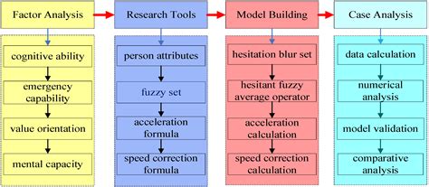 A Ship Fire Escape Speed Correction Method Considering the Influence of ...